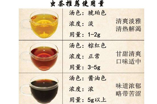 茶葉名稱大全和圖片，茶葉名字大全三四個字！