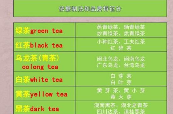茶葉名稱大全和圖片，茶葉名字大全三四個字！