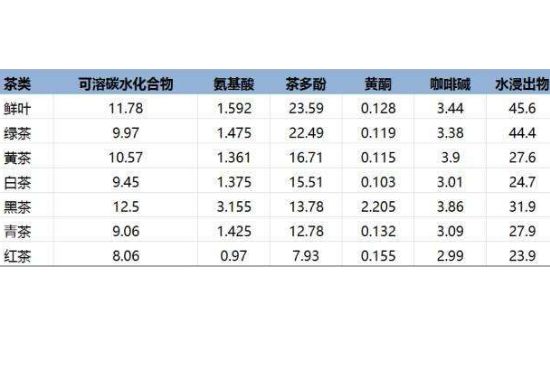 茶葉名稱大全和圖片，茶葉名字大全三四個字！