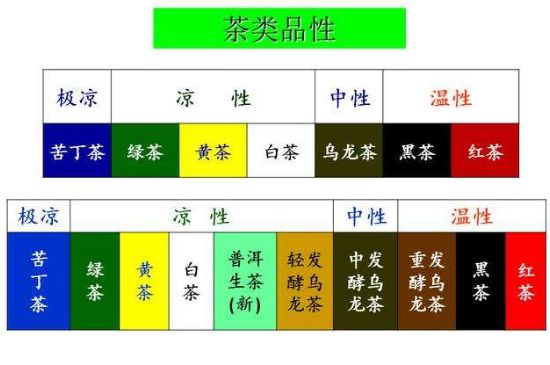 茶葉名稱大全和圖片，茶葉名字大全三四個字！