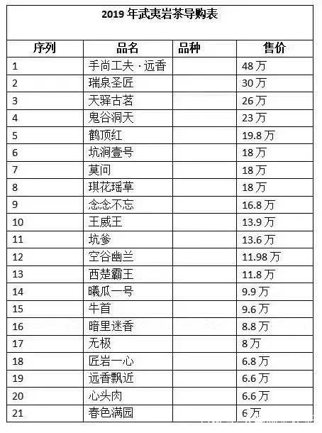 十大最貴巖茶價(jià)格排名，頂級(jí)武夷巖茶價(jià)格表