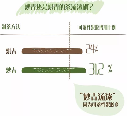 什么綠茶口味重口感濃郁，口味比較重的綠茶都有那些？