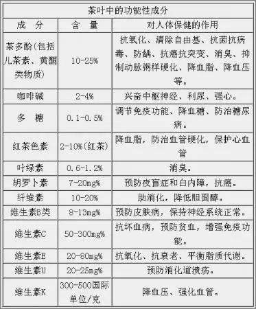 白茶三年為藥七年為寶的原理，為什么說(shuō)一年茶三年藥七年寶？