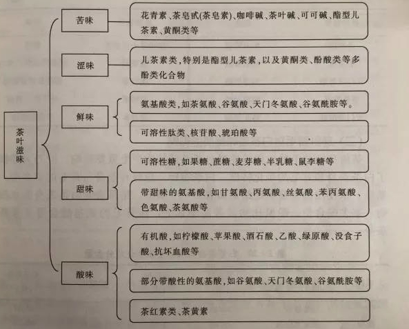 什么綠茶口味重口感濃郁，口味比較重的綠茶都有那些？