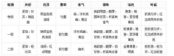 大紅袍茶葉好嗎？大紅袍被譽(yù)為“茶中之王”！