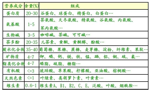 白茶三年為藥七年為寶的原理，為什么說(shuō)一年茶三年藥七年寶？