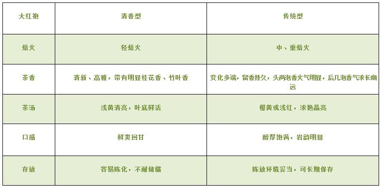 大紅袍可以放10年嗎，大紅袍放了十年能喝嗎