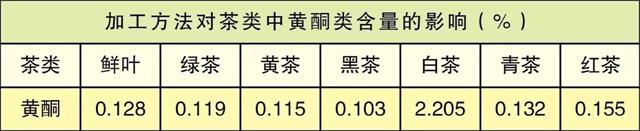 白茶三年為藥七年為寶的原理，為什么說(shuō)一年茶三年藥七年寶？